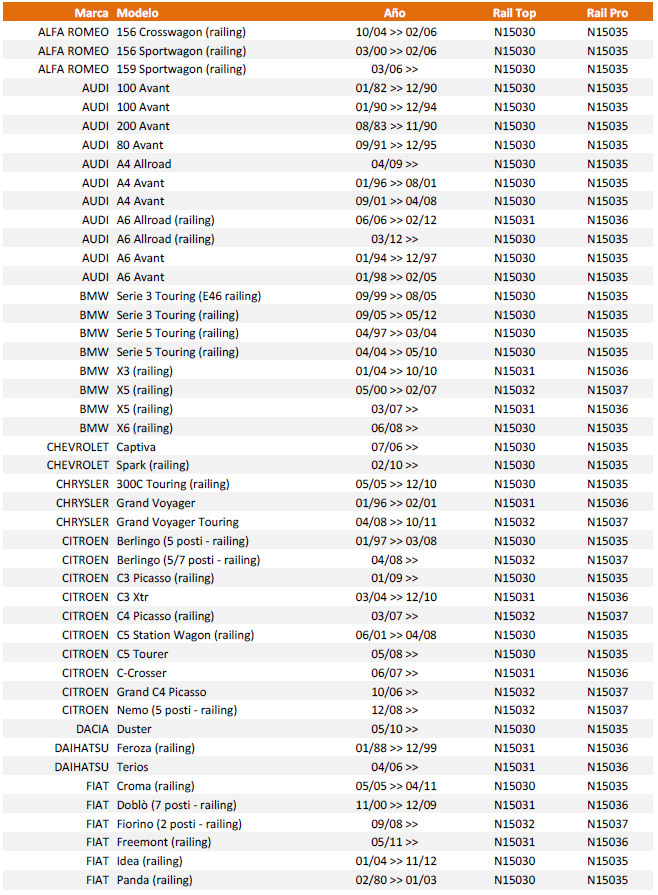 Tabla de aplicaciones