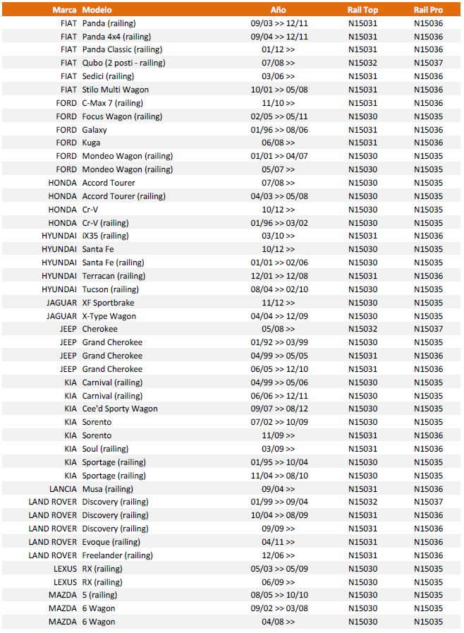 Tabla de aplicaciones
