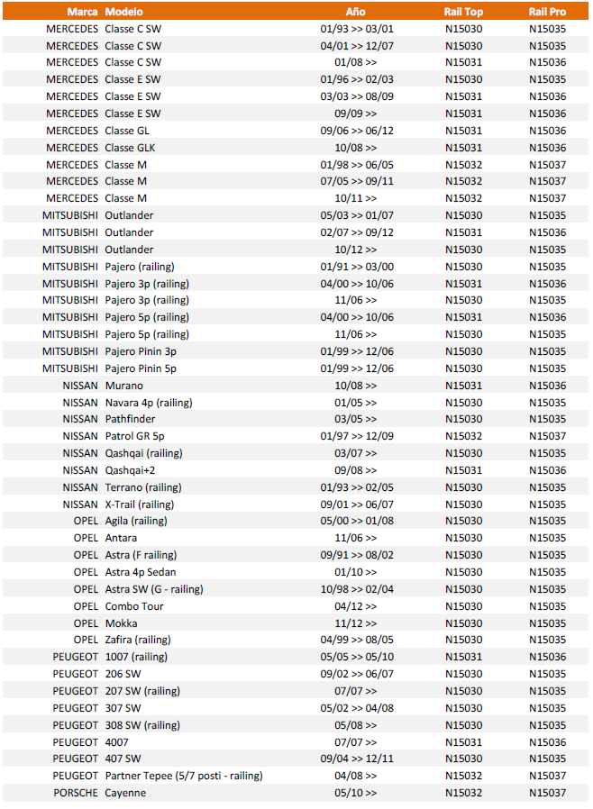 Tabla de aplicaciones