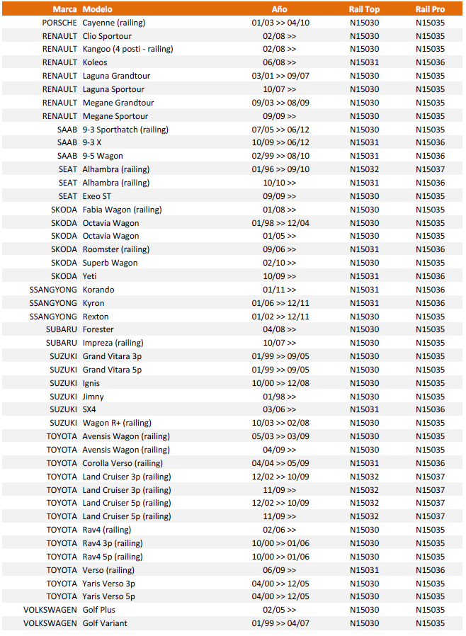 Tabla de aplicaciones