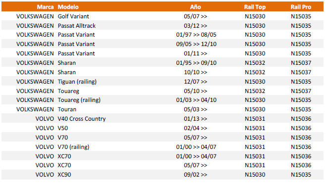 Tabla de aplicaciones